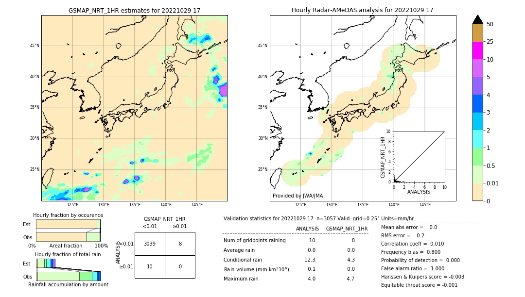 GSMaP NRT validation image. 2022/10/29 17