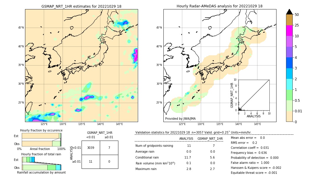 GSMaP NRT validation image. 2022/10/29 18