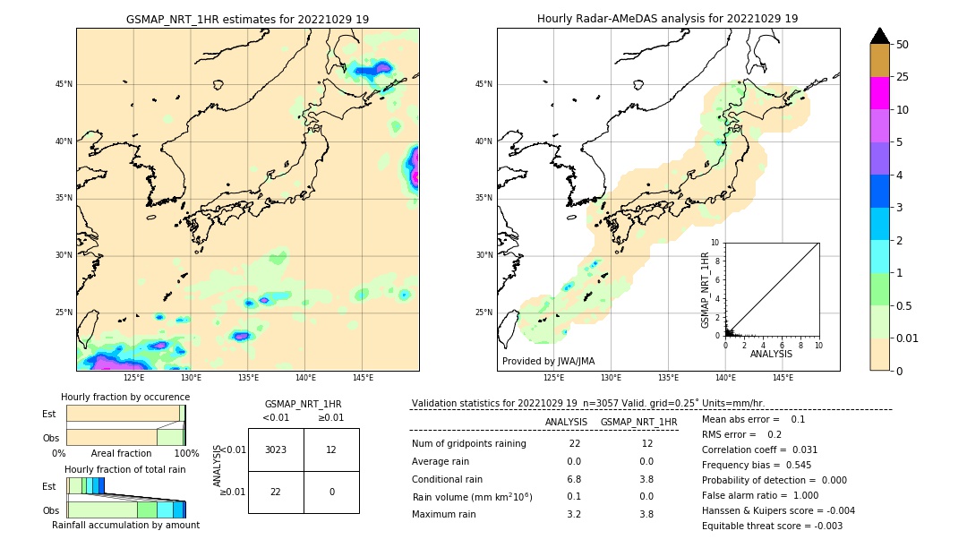 GSMaP NRT validation image. 2022/10/29 19