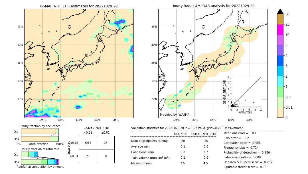 GSMaP NRT validation image. 2022/10/29 20