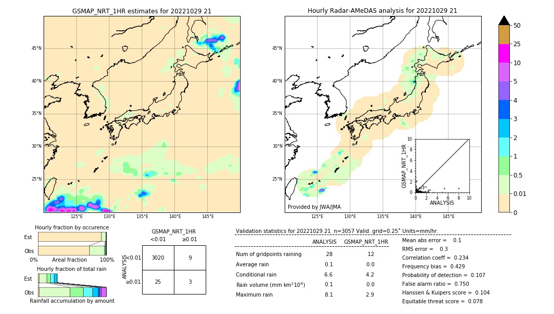 GSMaP NRT validation image. 2022/10/29 21