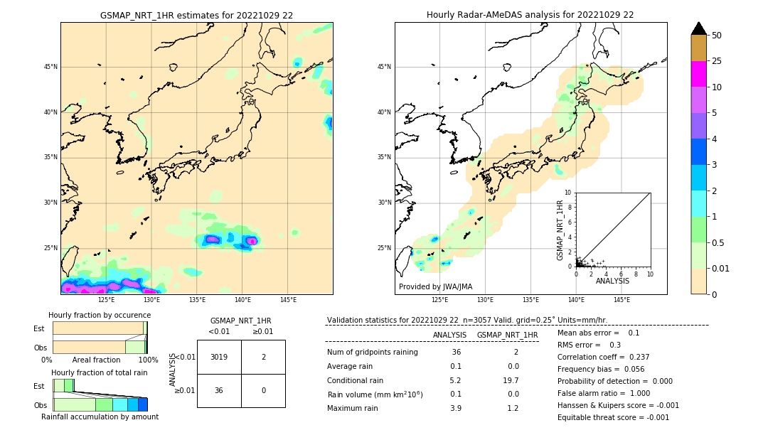 GSMaP NRT validation image. 2022/10/29 22