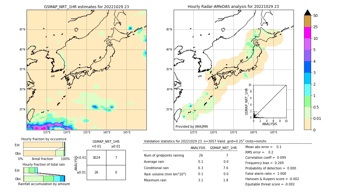 GSMaP NRT validation image. 2022/10/29 23