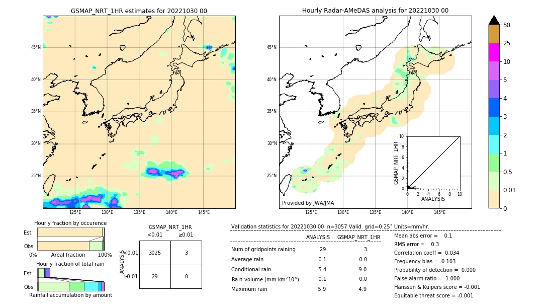 GSMaP NRT validation image. 2022/10/30 00