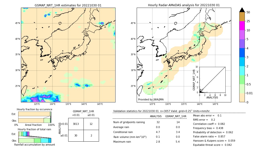 GSMaP NRT validation image. 2022/10/30 01