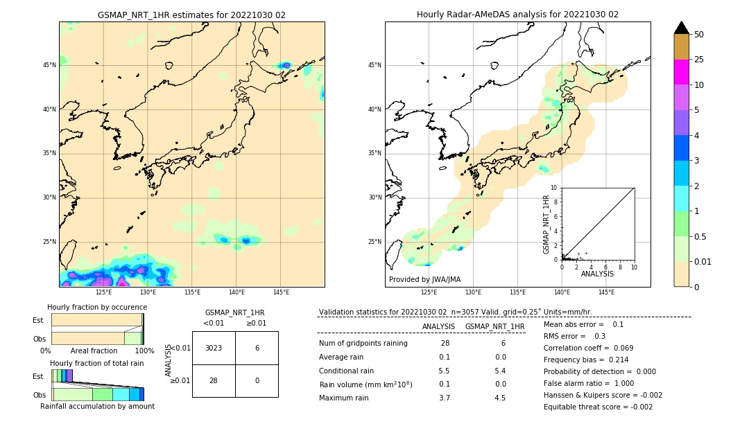 GSMaP NRT validation image. 2022/10/30 02