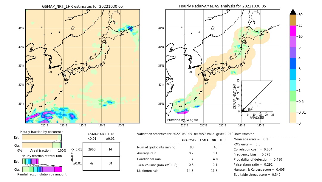 GSMaP NRT validation image. 2022/10/30 05