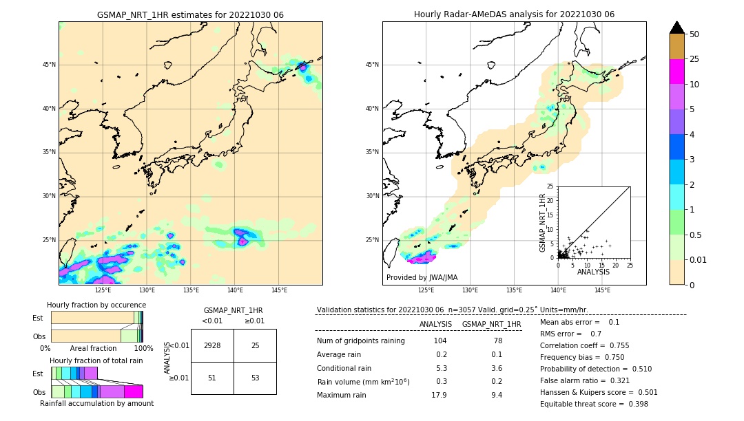 GSMaP NRT validation image. 2022/10/30 06