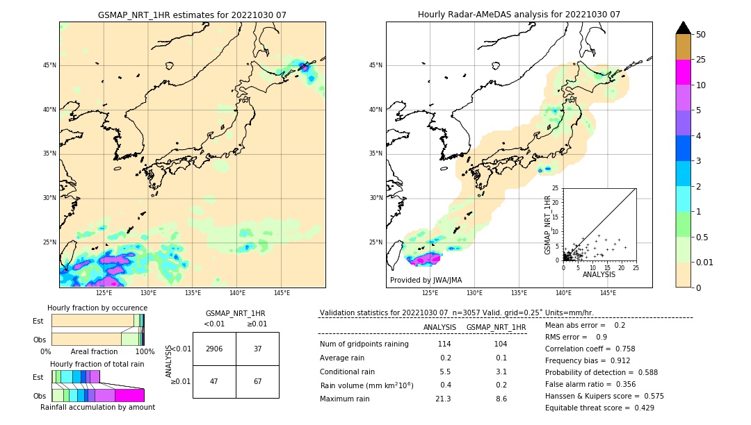 GSMaP NRT validation image. 2022/10/30 07