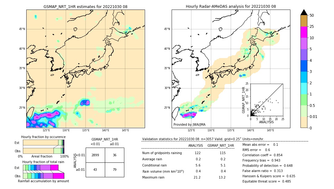 GSMaP NRT validation image. 2022/10/30 08