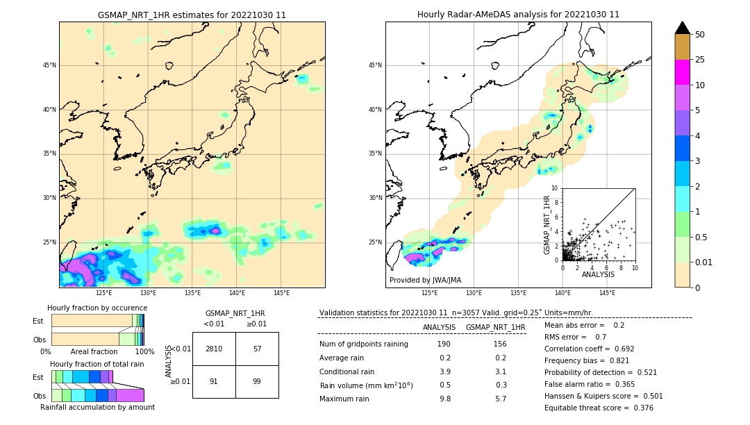 GSMaP NRT validation image. 2022/10/30 11