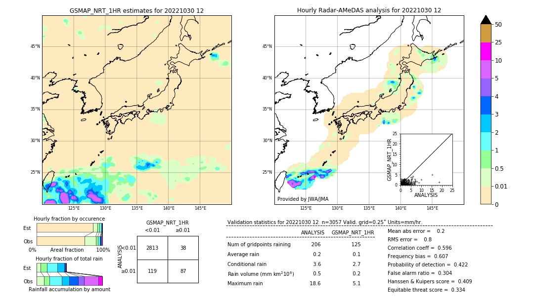 GSMaP NRT validation image. 2022/10/30 12