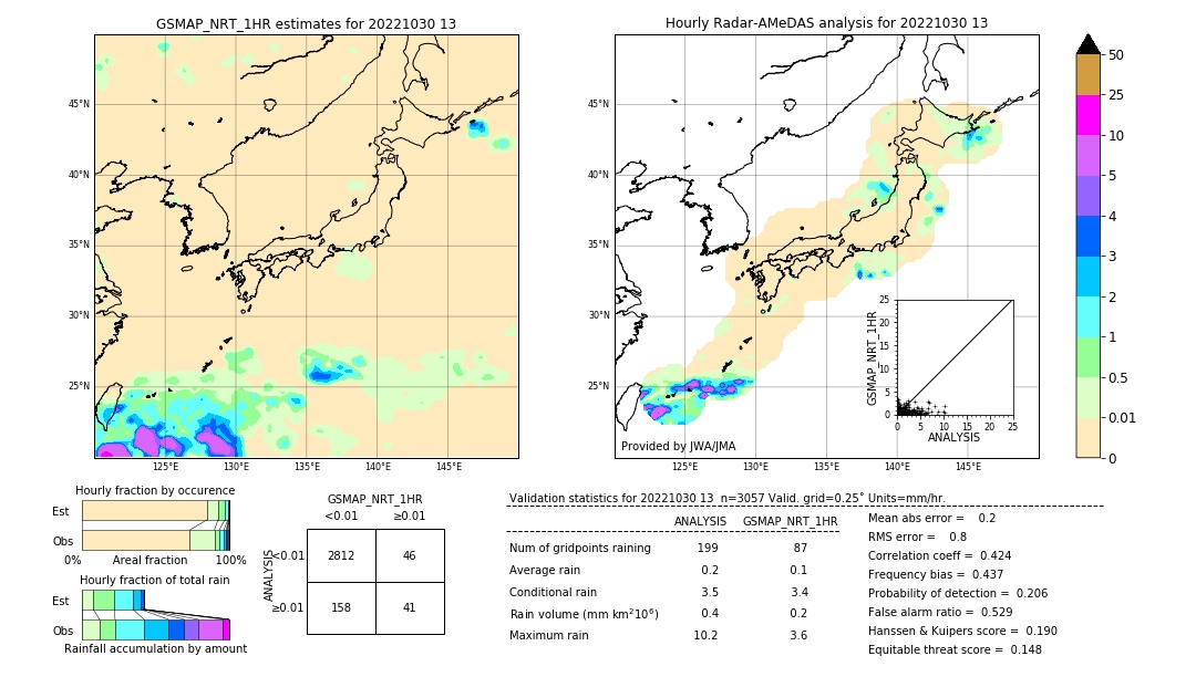 GSMaP NRT validation image. 2022/10/30 13