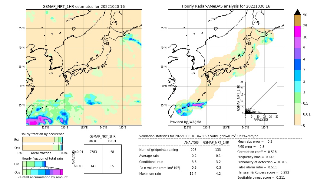 GSMaP NRT validation image. 2022/10/30 16