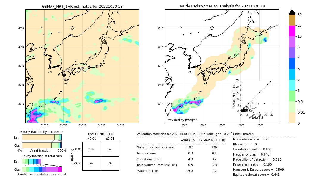 GSMaP NRT validation image. 2022/10/30 18