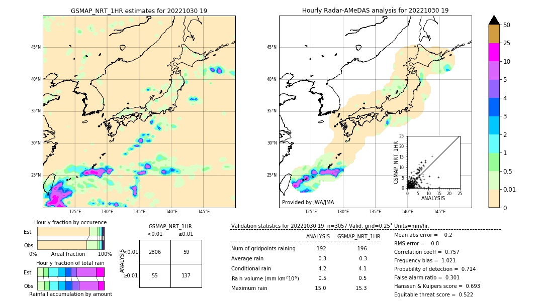 GSMaP NRT validation image. 2022/10/30 19