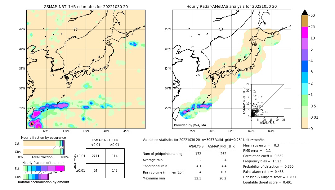 GSMaP NRT validation image. 2022/10/30 20