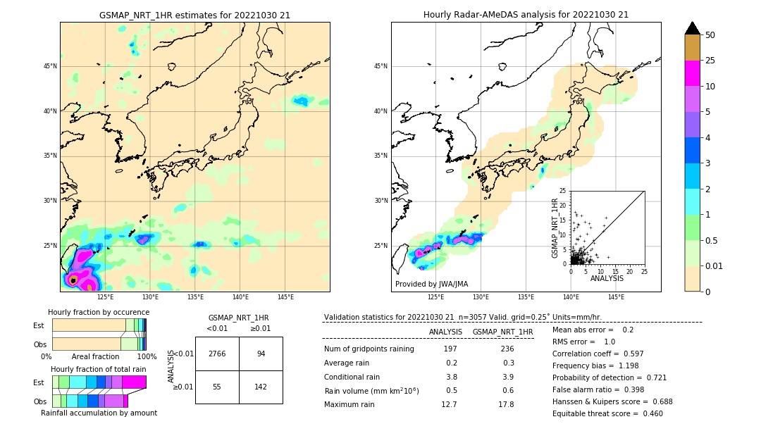 GSMaP NRT validation image. 2022/10/30 21