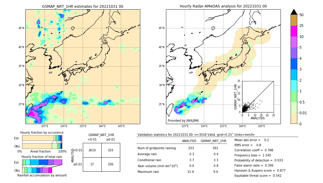 GSMaP NRT validation image. 2022/10/31 00