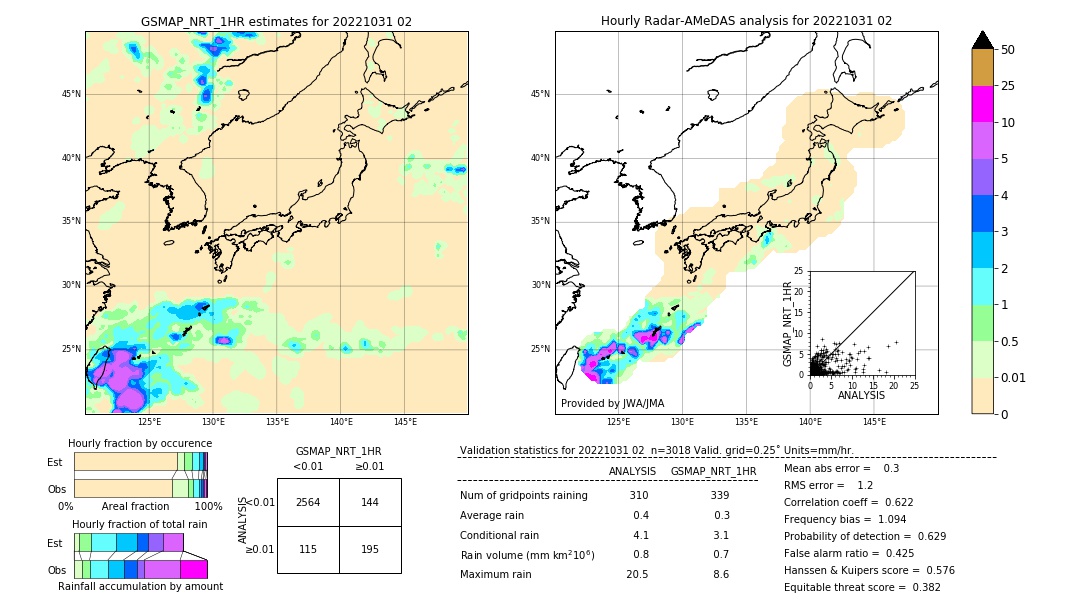 GSMaP NRT validation image. 2022/10/31 02