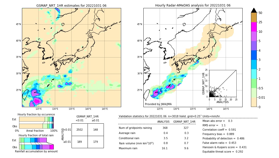 GSMaP NRT validation image. 2022/10/31 06