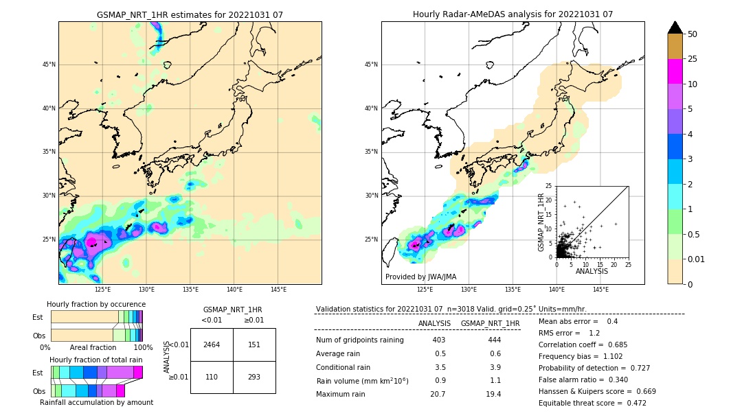 GSMaP NRT validation image. 2022/10/31 07