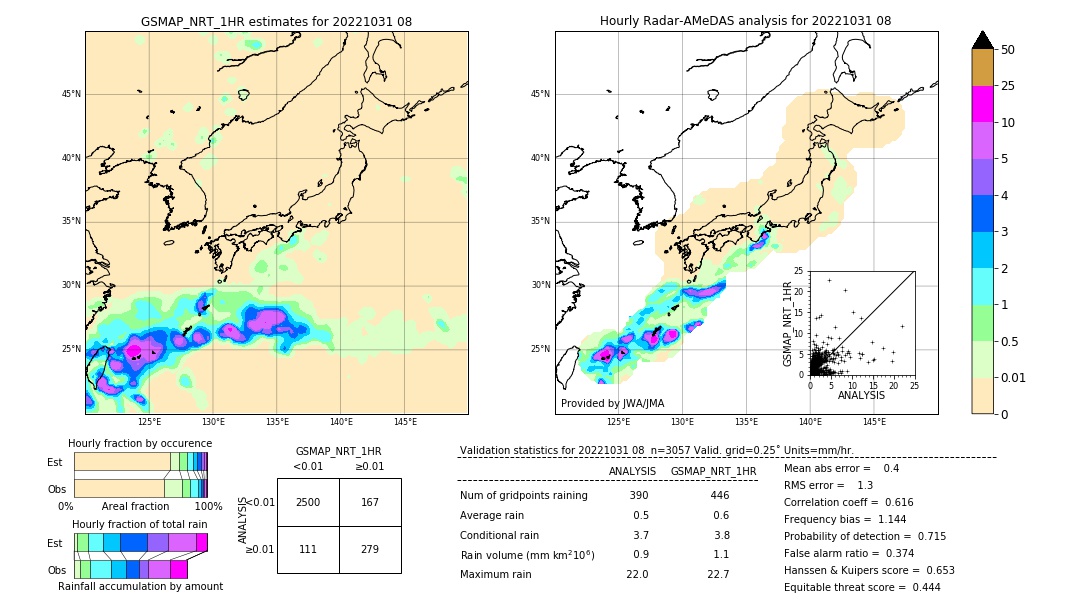 GSMaP NRT validation image. 2022/10/31 08