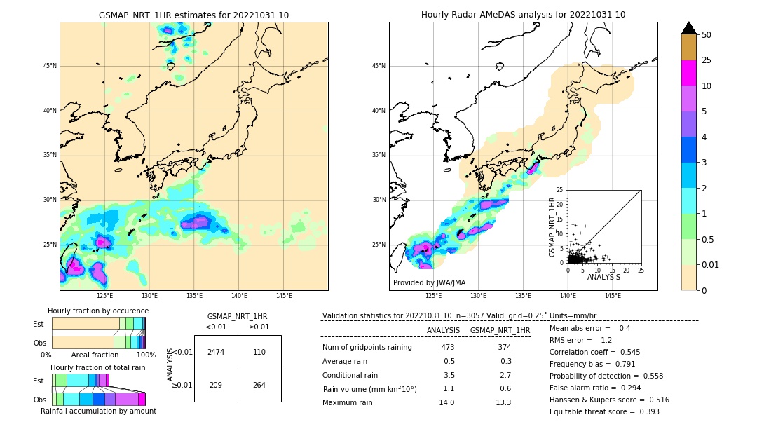 GSMaP NRT validation image. 2022/10/31 10