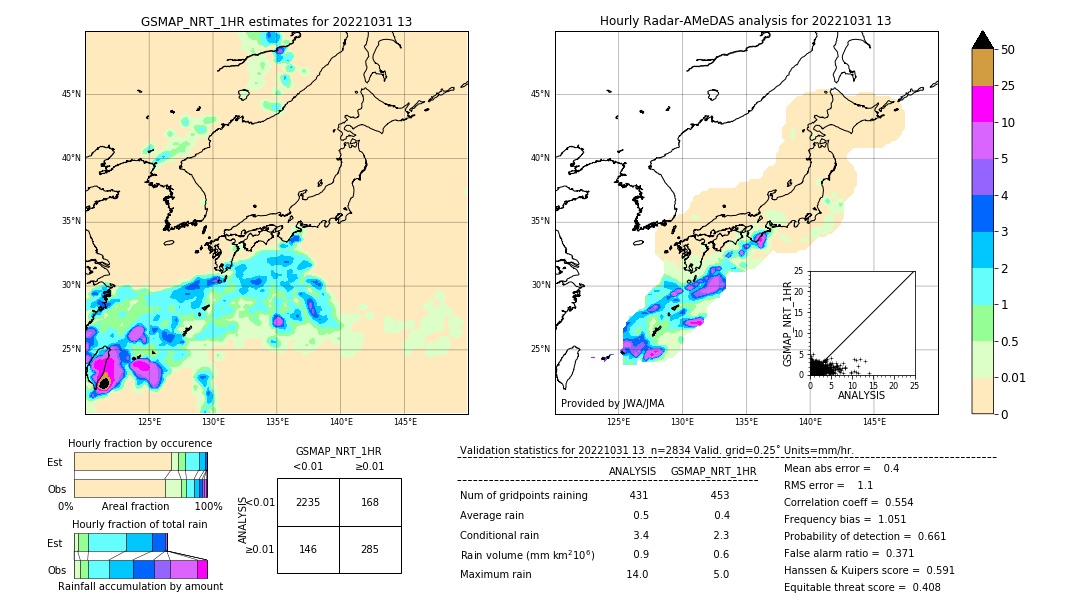 GSMaP NRT validation image. 2022/10/31 13