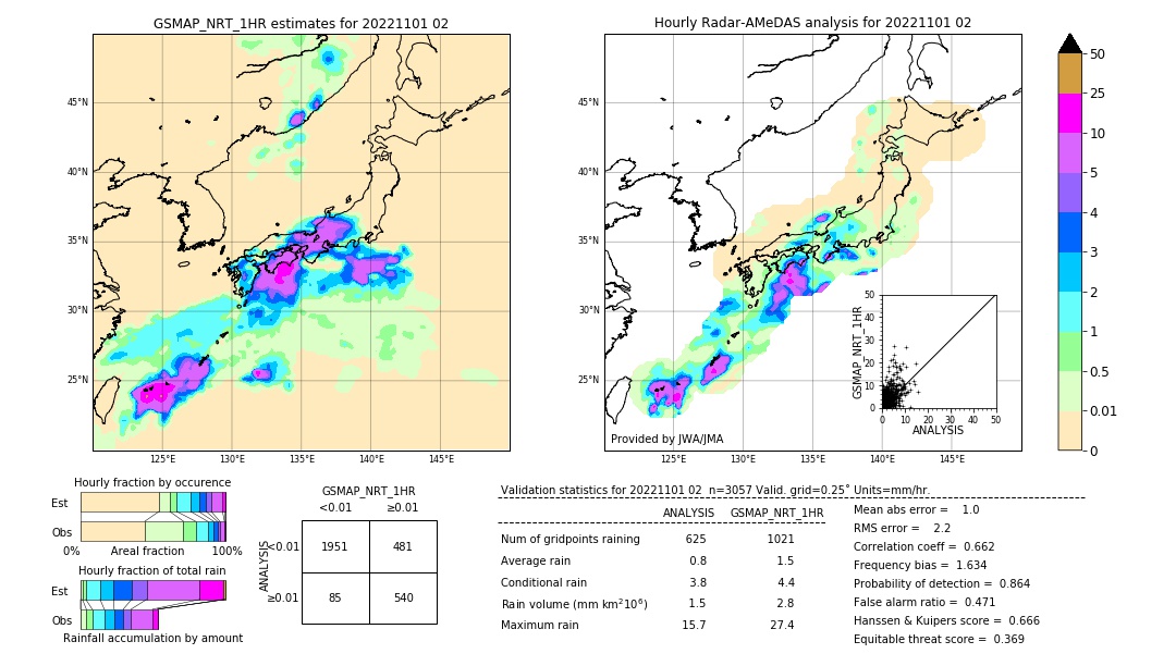 GSMaP NRT validation image. 2022/11/01 02