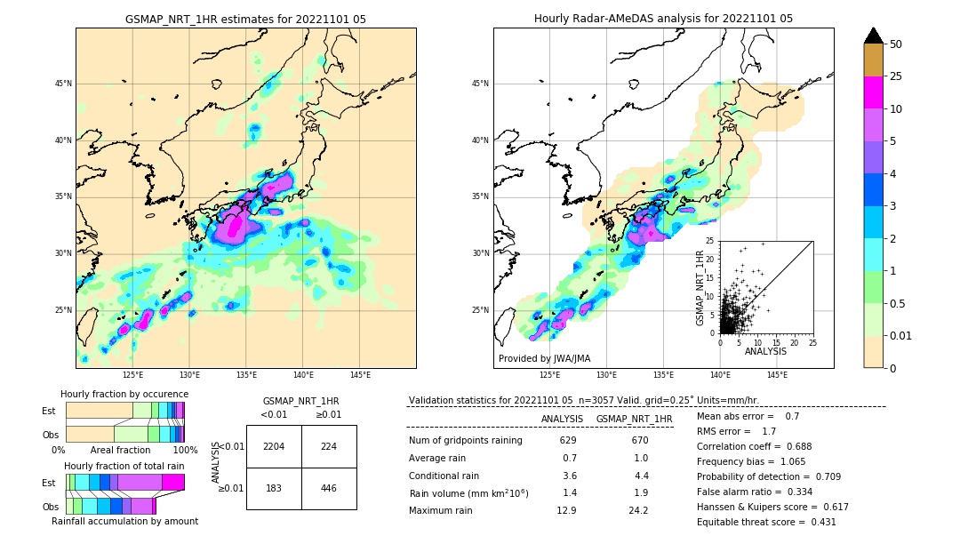 GSMaP NRT validation image. 2022/11/01 05