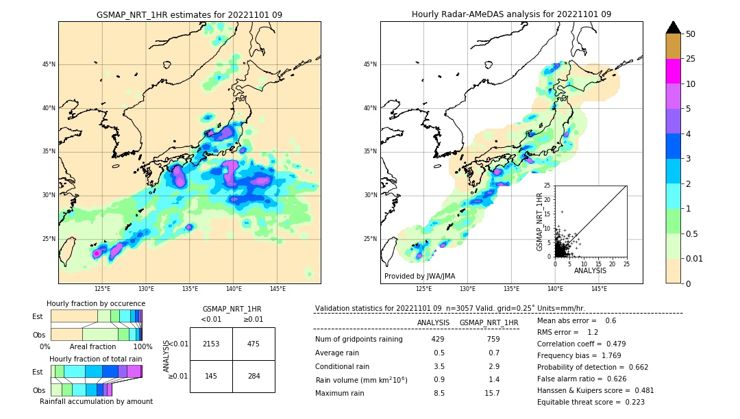 GSMaP NRT validation image. 2022/11/01 09