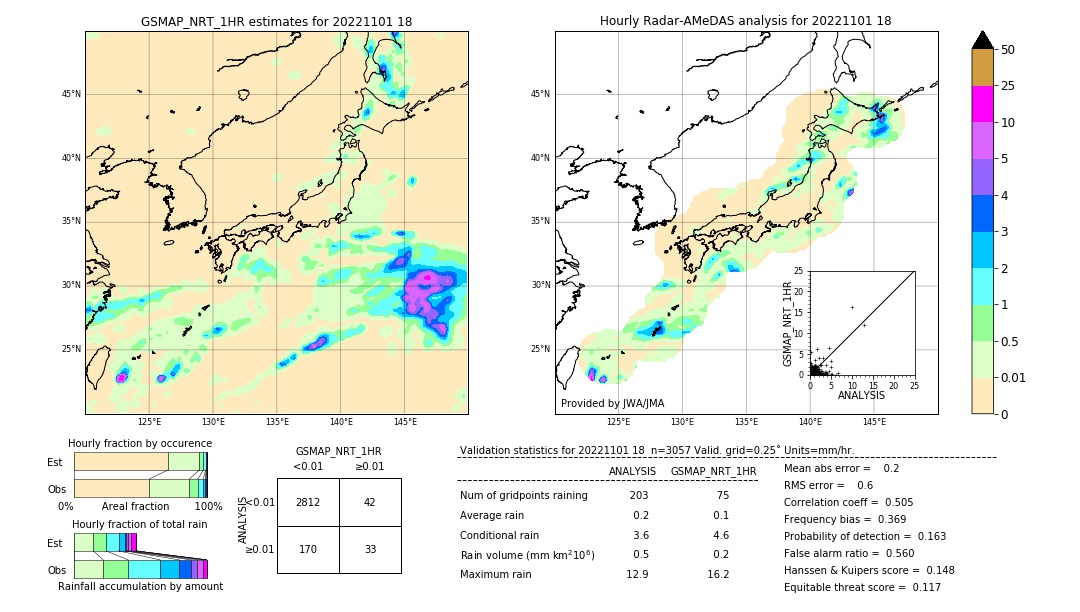 GSMaP NRT validation image. 2022/11/01 18