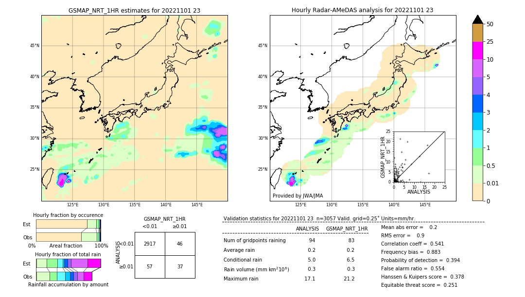 GSMaP NRT validation image. 2022/11/01 23