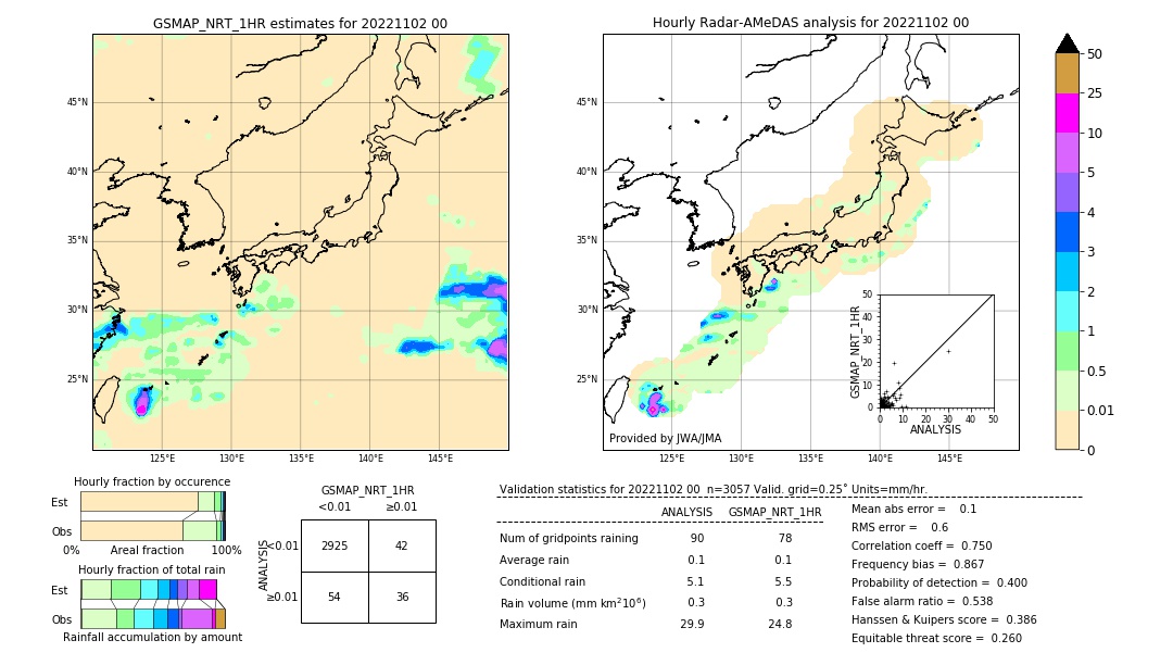 GSMaP NRT validation image. 2022/11/02 00