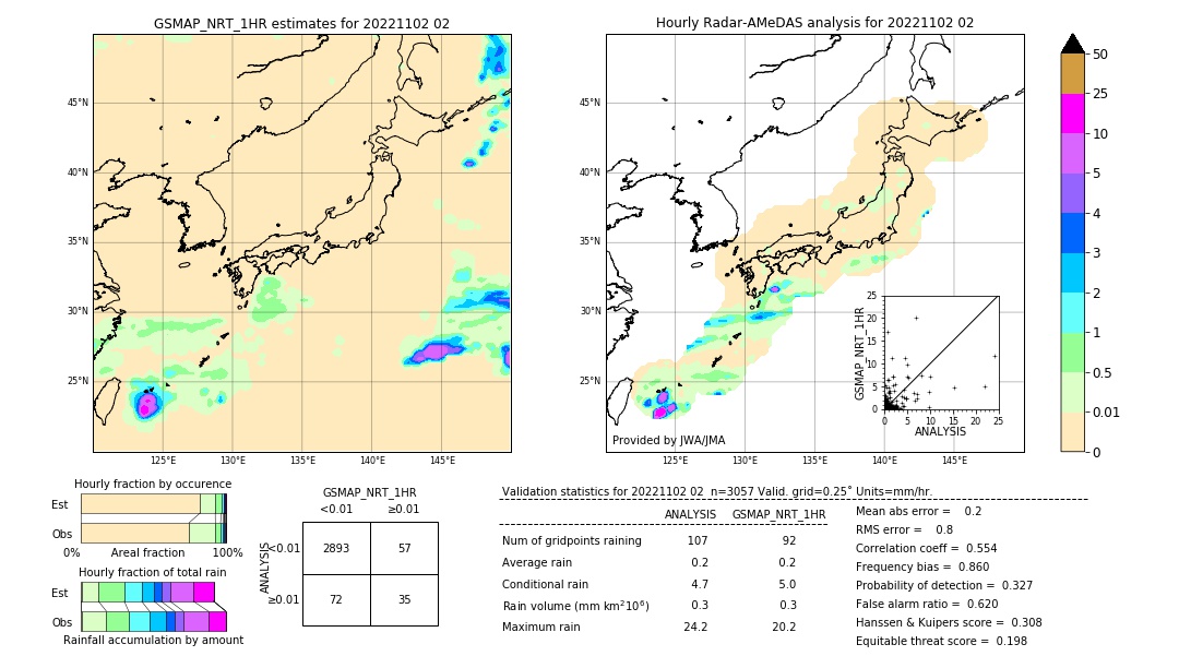 GSMaP NRT validation image. 2022/11/02 02