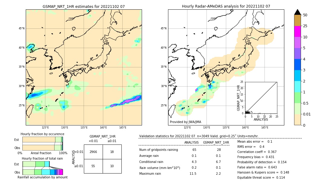 GSMaP NRT validation image. 2022/11/02 07