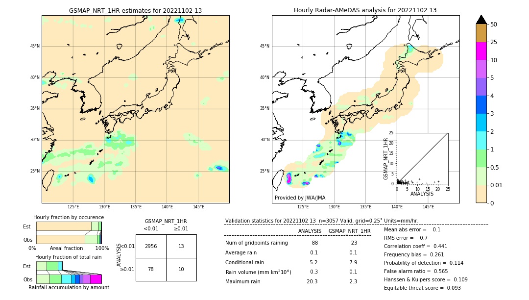 GSMaP NRT validation image. 2022/11/02 13