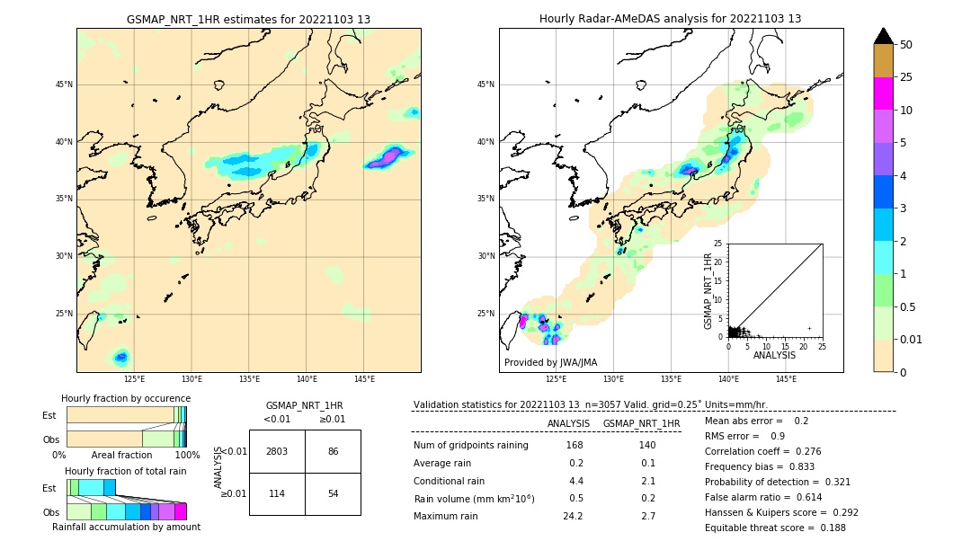 GSMaP NRT validation image. 2022/11/03 13