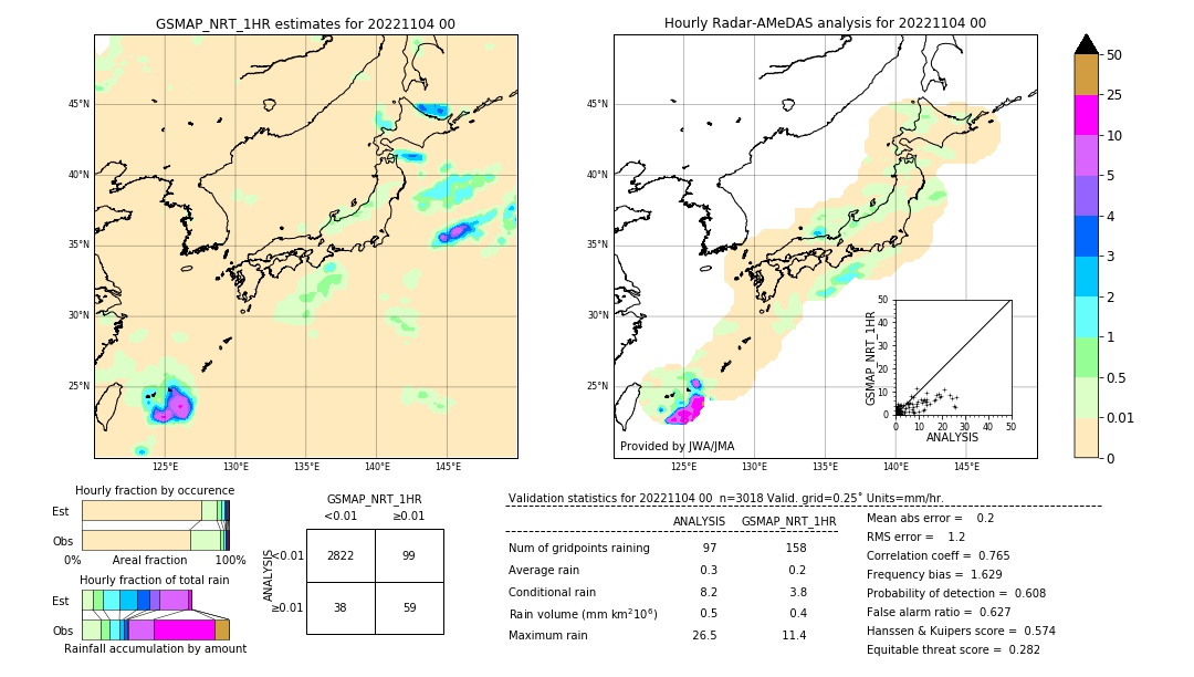 GSMaP NRT validation image. 2022/11/04 00