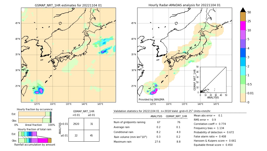 GSMaP NRT validation image. 2022/11/04 01