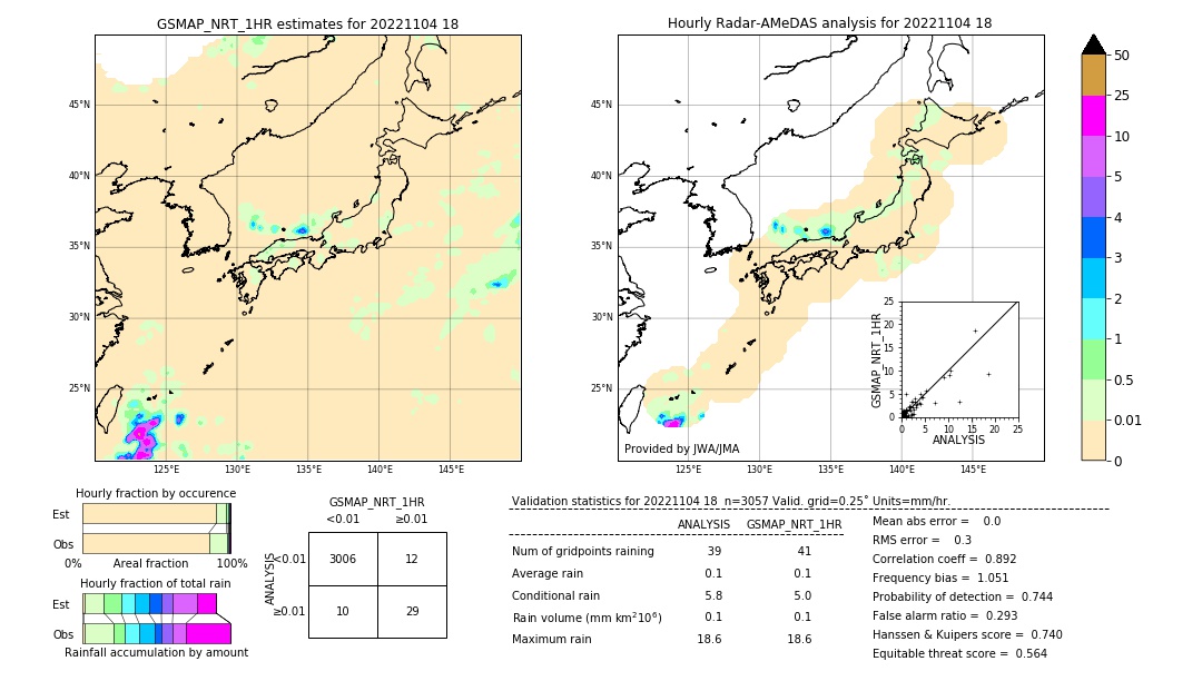 GSMaP NRT validation image. 2022/11/04 18