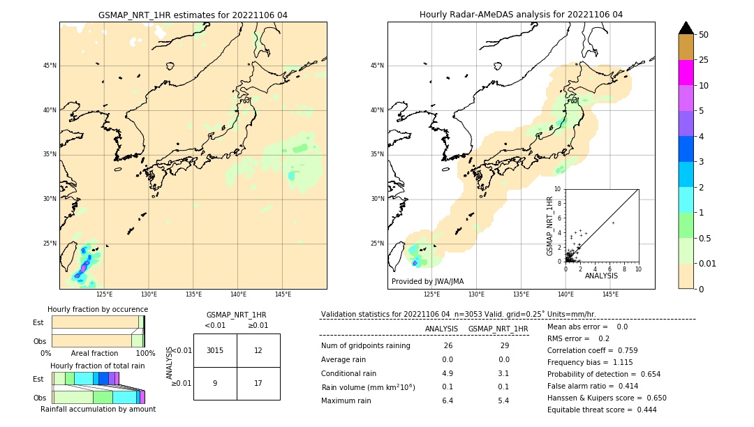 GSMaP NRT validation image. 2022/11/06 04