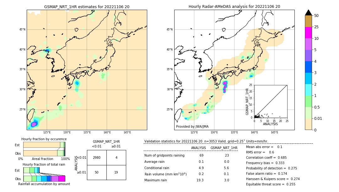 GSMaP NRT validation image. 2022/11/06 20