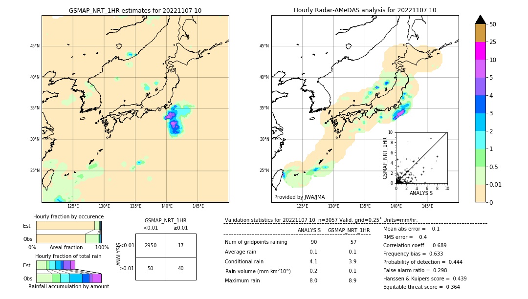 GSMaP NRT validation image. 2022/11/07 10