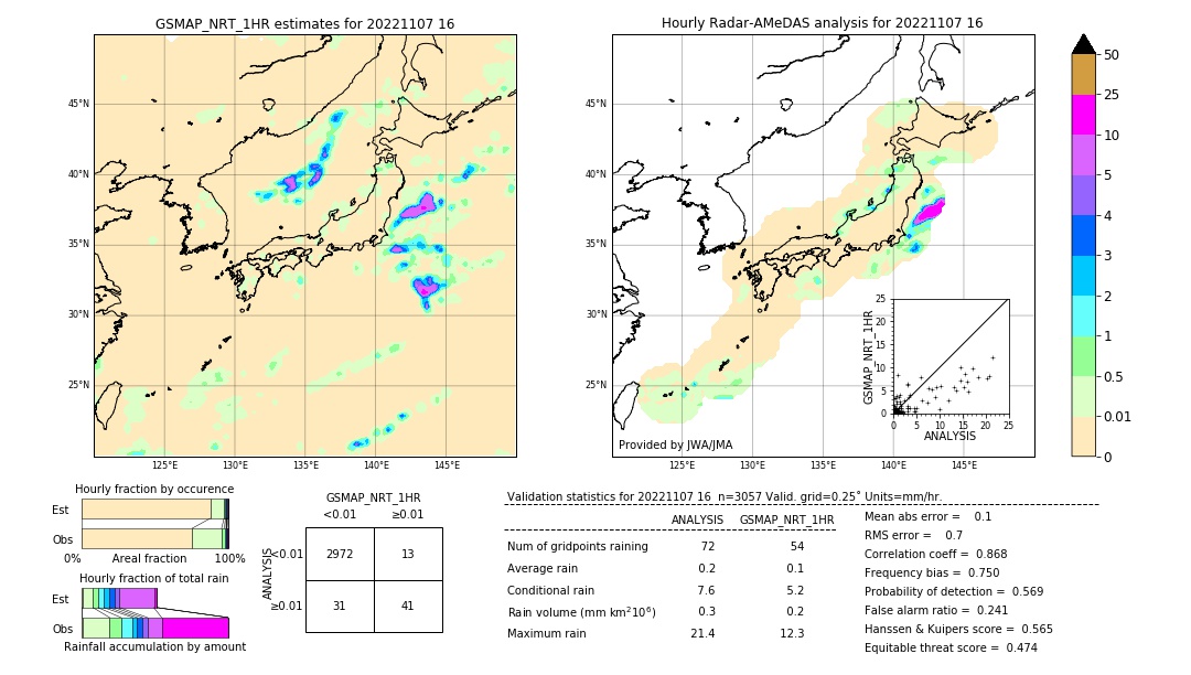 GSMaP NRT validation image. 2022/11/07 16