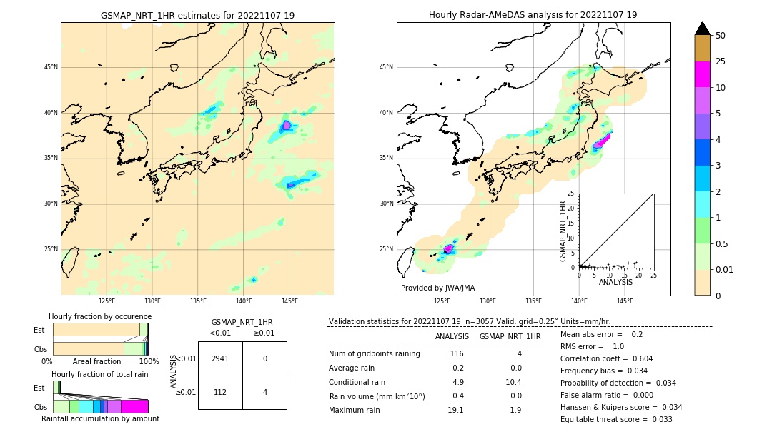 GSMaP NRT validation image. 2022/11/07 19