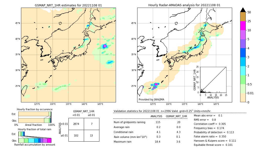 GSMaP NRT validation image. 2022/11/08 01