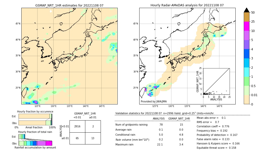 GSMaP NRT validation image. 2022/11/08 07