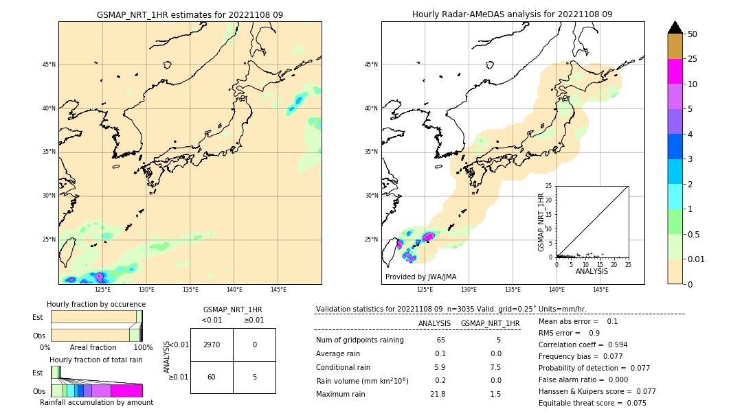 GSMaP NRT validation image. 2022/11/08 09